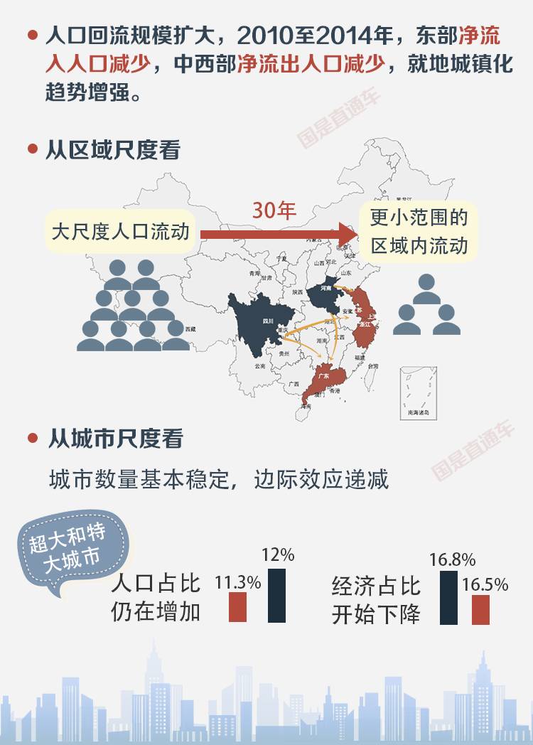 控制人口的经济学家_人口普查(2)