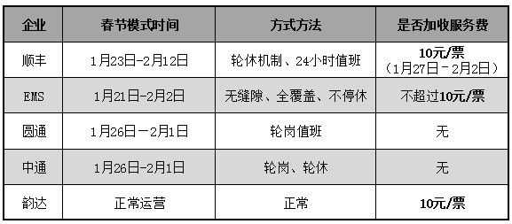 新年人口统计_人口普查(2)