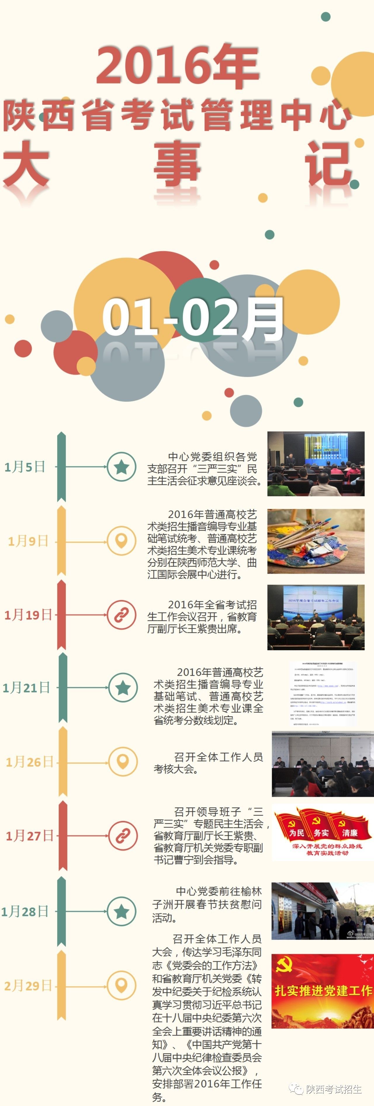 不忘过往,不畏将来-陕西省考试管理中心的201