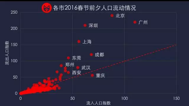 人口流入流出图_主要城市人口流向分化加剧 京津沪减 广深杭增