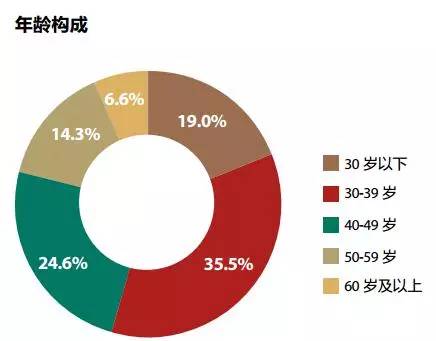 人口男女比例总体平稳原因是_人口普查男女比例图(2)