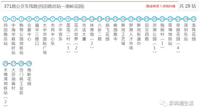 深圳所有公交,地铁,机场大巴线路大全!以后别再问我哪哪哪怎么去了!