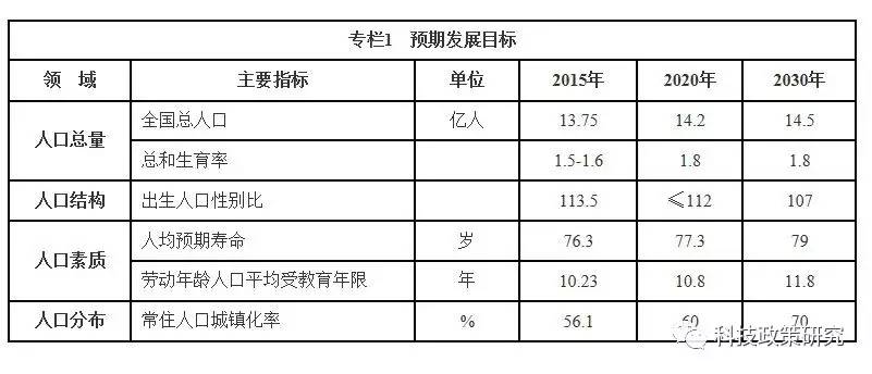 推动人口结构优化_结构素描静物(2)