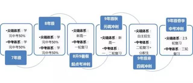 七年级┃从英语新课标来看，这个春天要学什么？