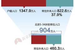 如何办理北京市常住人口户籍_北京市常住人口趋势图(2)