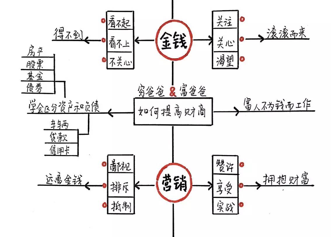 学校负债收入比_关注校园网贷：学生借同学身份贷款28人负债百万