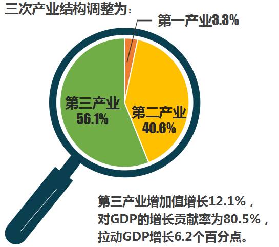 萧山历年gdp排名_萧山学区排名图片(3)