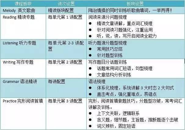 七年级┃从英语新课标来看，这个春天要学什么？