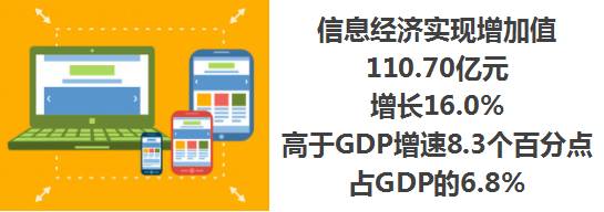 萧山2019gdp全省第一_重磅!萧山又夺了个第一!1632亿!2016年GDP居全省第一!