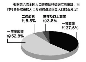 18年人口普查_人口普查