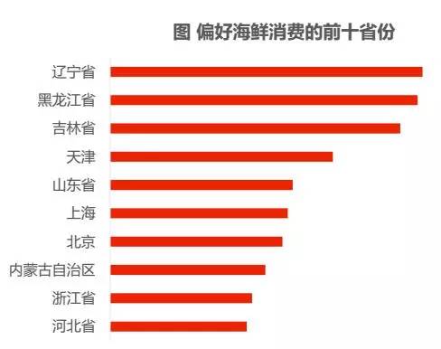 吉林省人口排名_吉林省各城市排行(2)