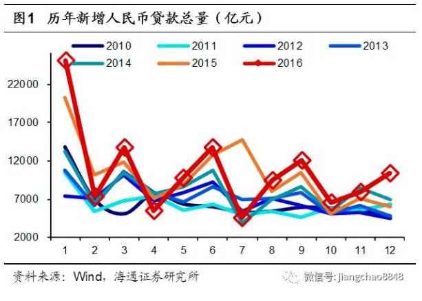 去通胀gdp_民国通胀表现图片(3)