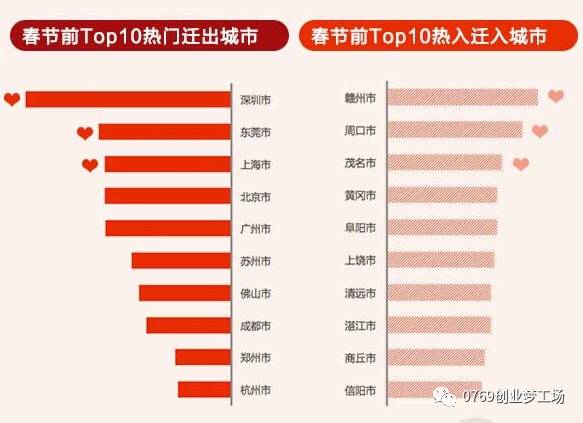 重庆劳务输出人口_劳务输出图(3)