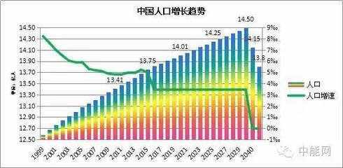 中国多少亿人口2020_2016年中国智能电视行业市场现状及发展前景分析