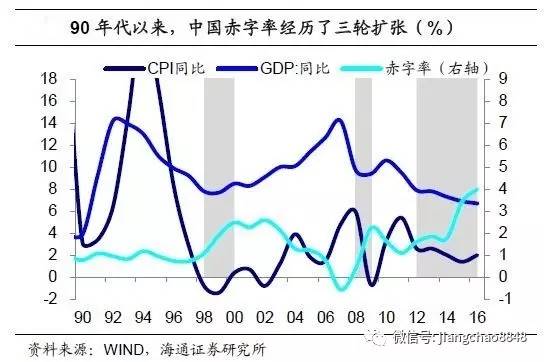 珠珊gdp