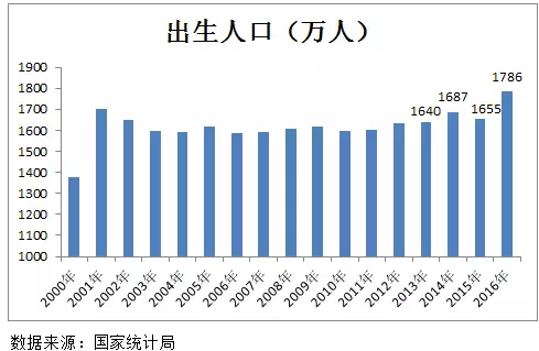 珲春的人口出生率_延边大学珲春校区图片(3)