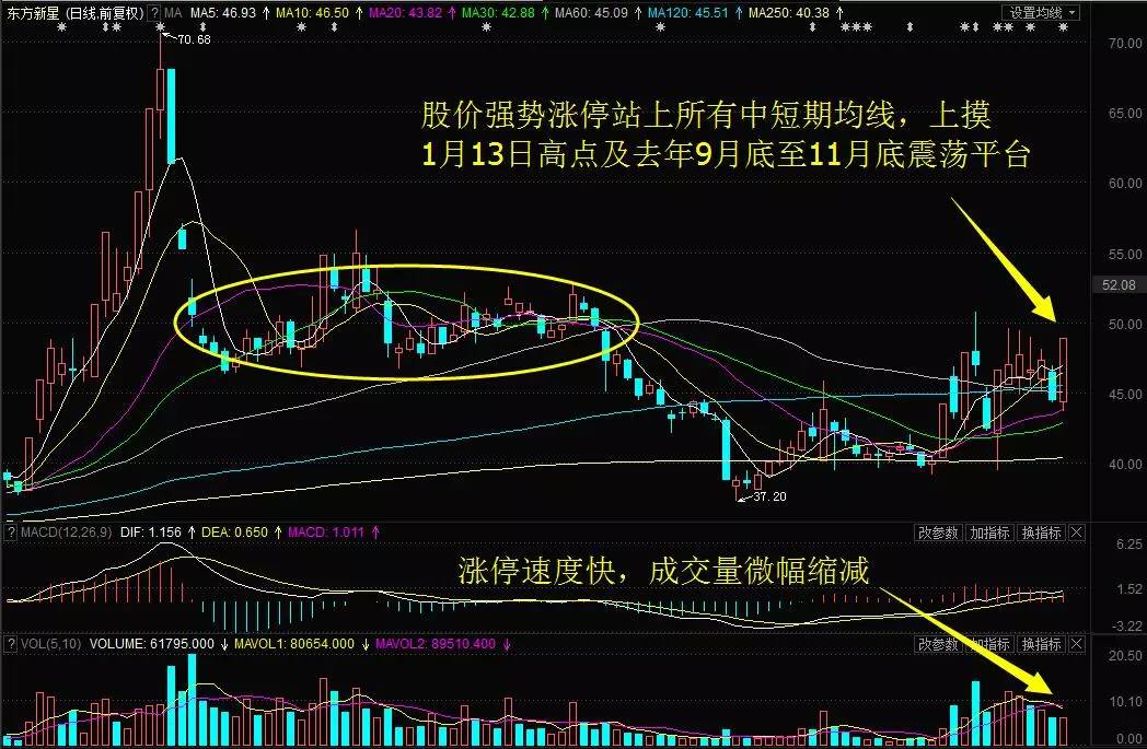 小w底发力云意电气怒封涨停如期逼近历史高点节前关注这2股