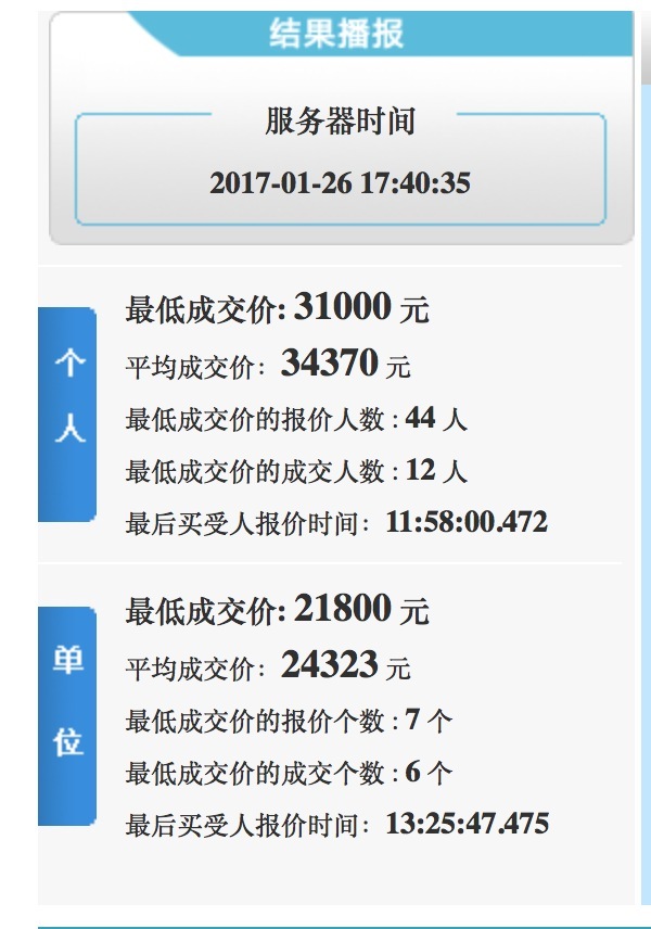 2017年01月杭州市小客车增量指标竞价、摇号