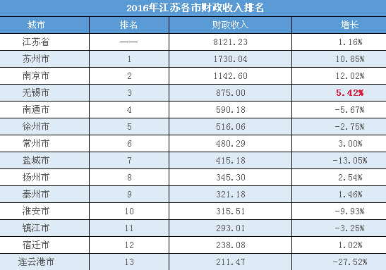 gdp要减去税收吗_我要减肥图片