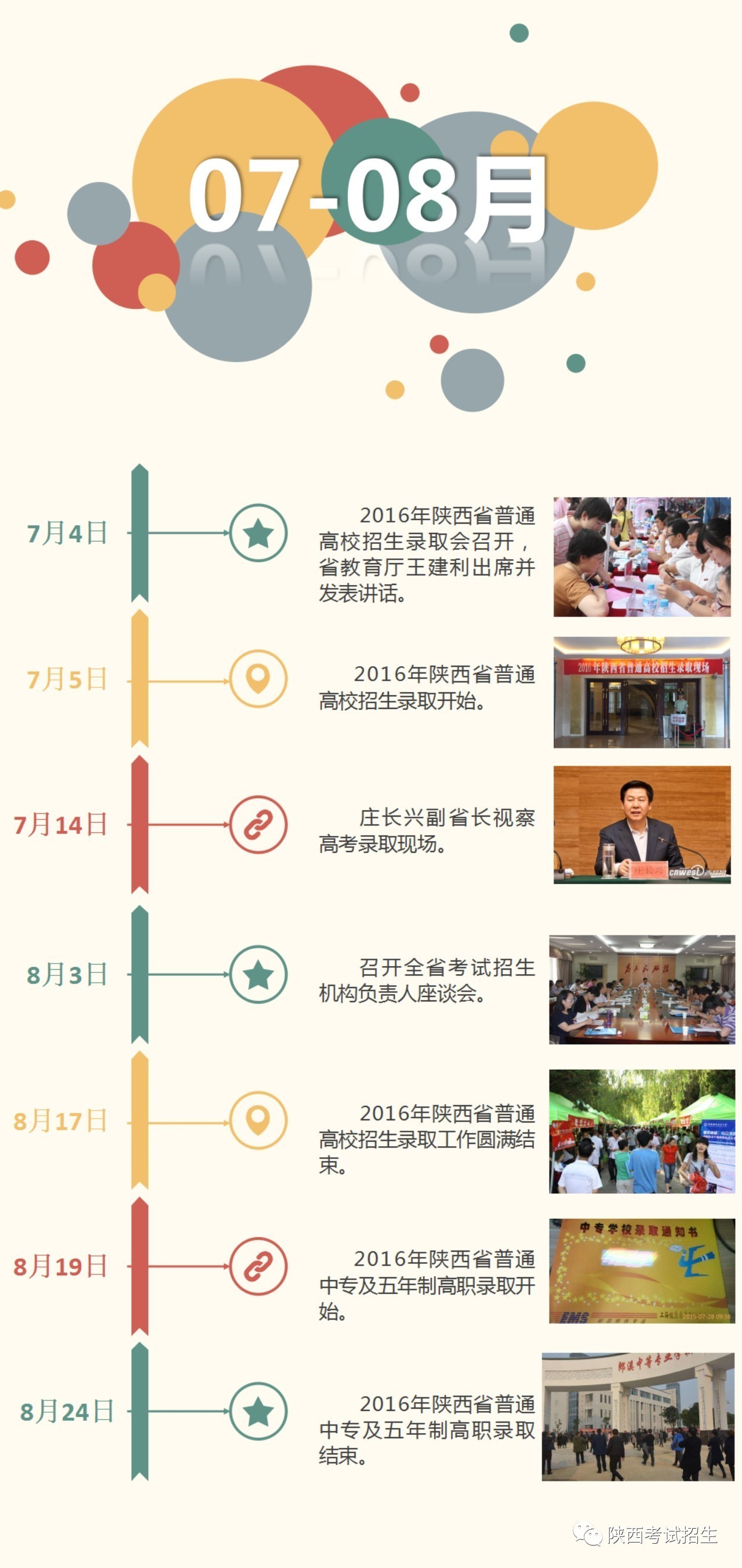 不忘过往,不畏将来-陕西省考试管理中心的201