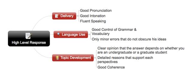 when you are a graduate student,you are working and dealing with