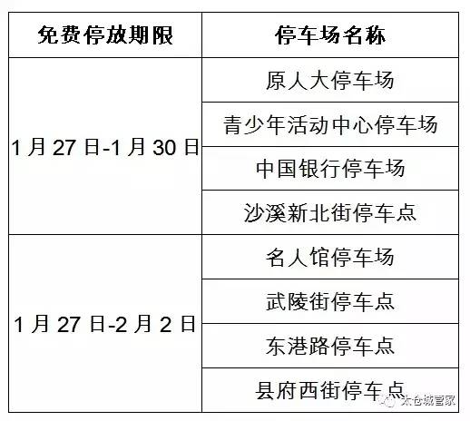 春节期间,太仓免费停车+高速避堵攻略,看这里