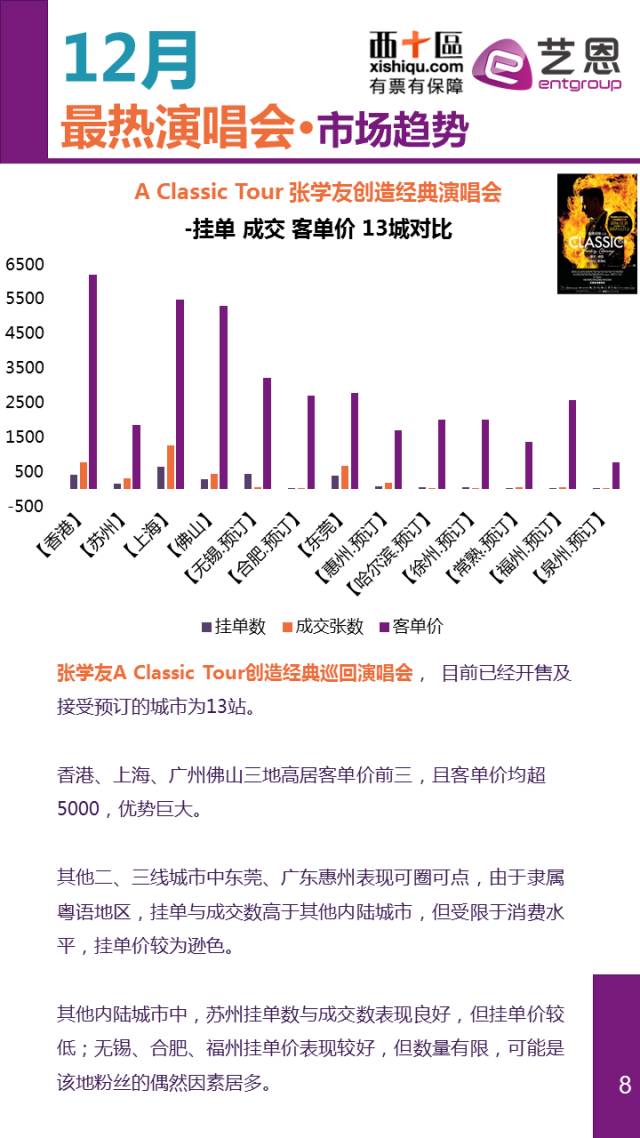 行业:《中国演艺赛事数据报告》白皮书发布