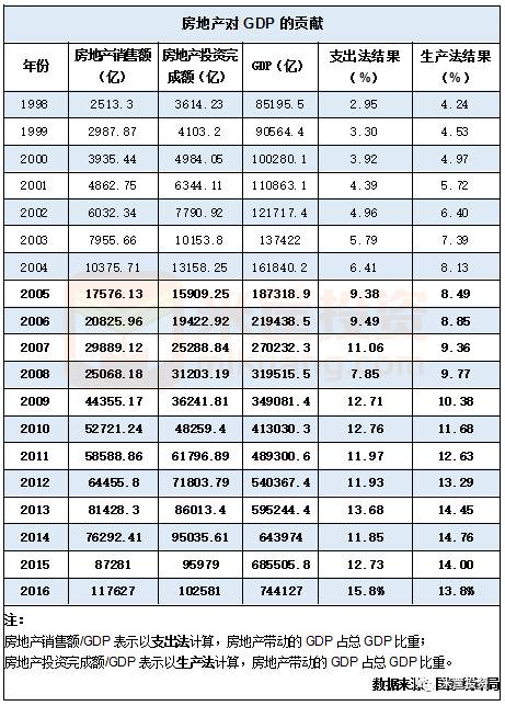 gdp统计方法_前纽约联储主席杜德利 鲍威尔开始对特朗普的政治施压展开反击了(3)