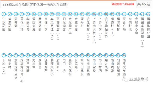 229路226路225路223路222路220路218路216路215路214路213路211路209