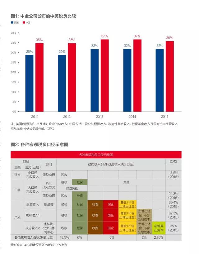 税收占gdp_专家称税收占GDP比重连续十年递增推高中国物价(3)