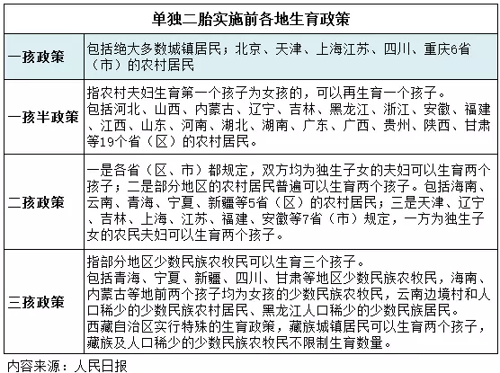 第6次人口普查公布结果_人口普查2021公布结果(3)