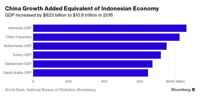 印尼经济总量很大_印尼大屠禁止照片