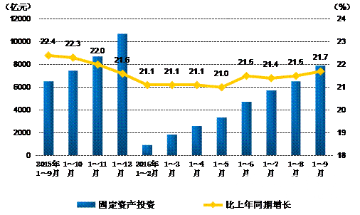 贵州GDP10年内_2017年贵州省GDP增速10.2 ,连续7年位居全国前3位,最权威的数据都在这里(3)