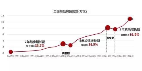 中国人口数学建模_数学建模论文估计一个国家的人口(3)