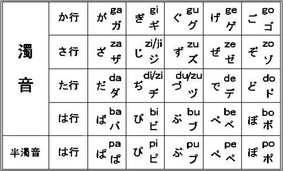 日本留学|记住了五十音图,还要会五种特殊发音
