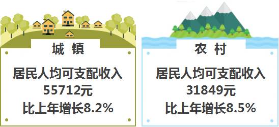 萧山区经济总萧山区经济总量_萧山区地图