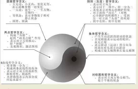 吉灾人口之卦_坤卦图片吉位