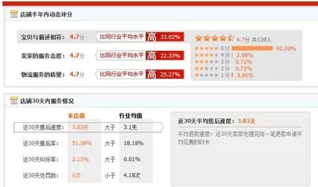 2017新年篇：天猫淘宝你要避开的28个坑！