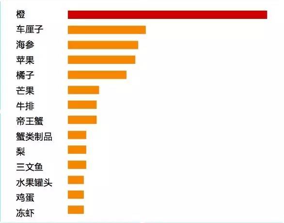 石家庄人口数_石家庄数据录入人员招聘 奥索集团石家庄分公司 职友集 中国最(2)