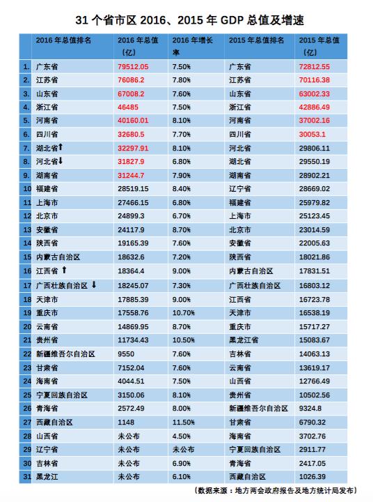 四川pk河南gdp_河南地图