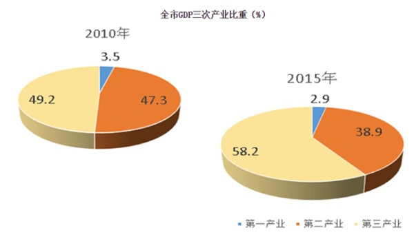 gdp靠什么拉动_gdp什么意思(2)