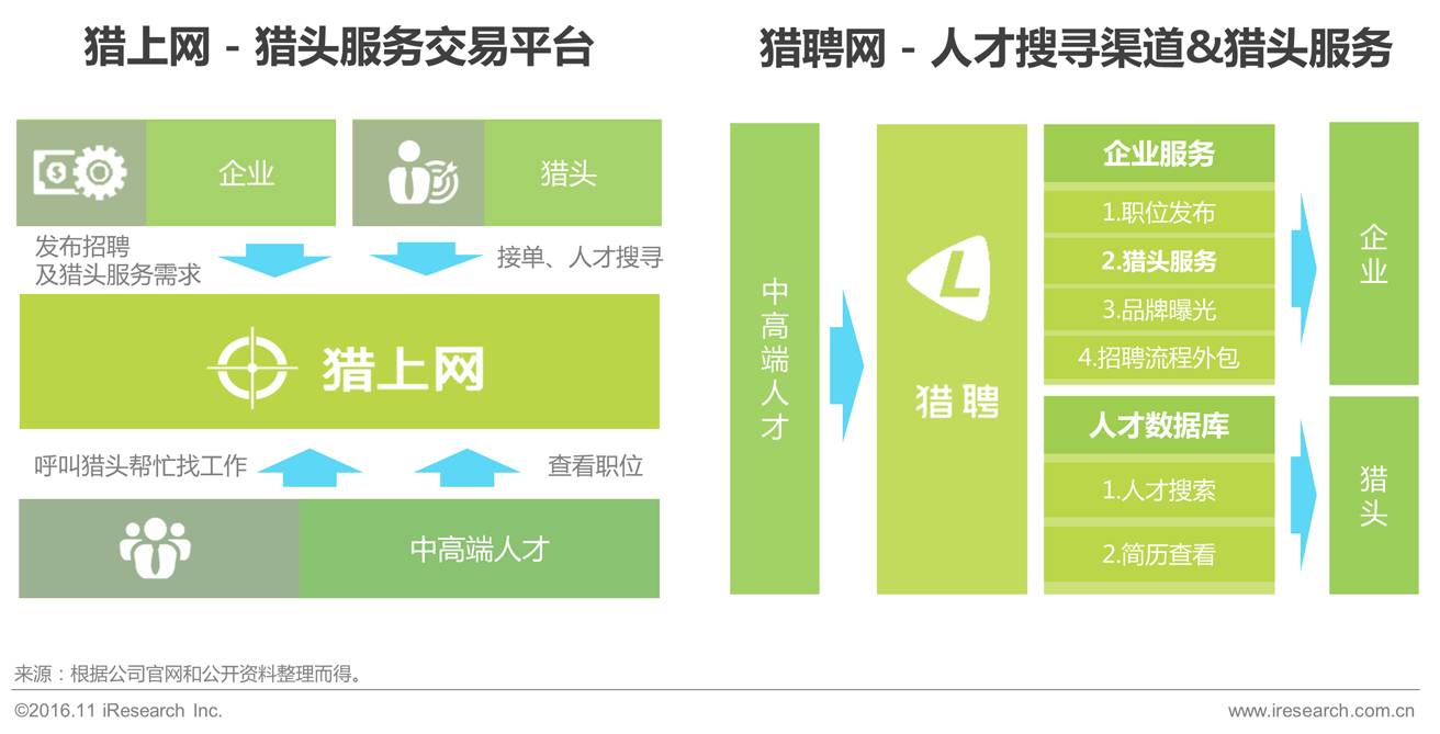 互联网猎头公司