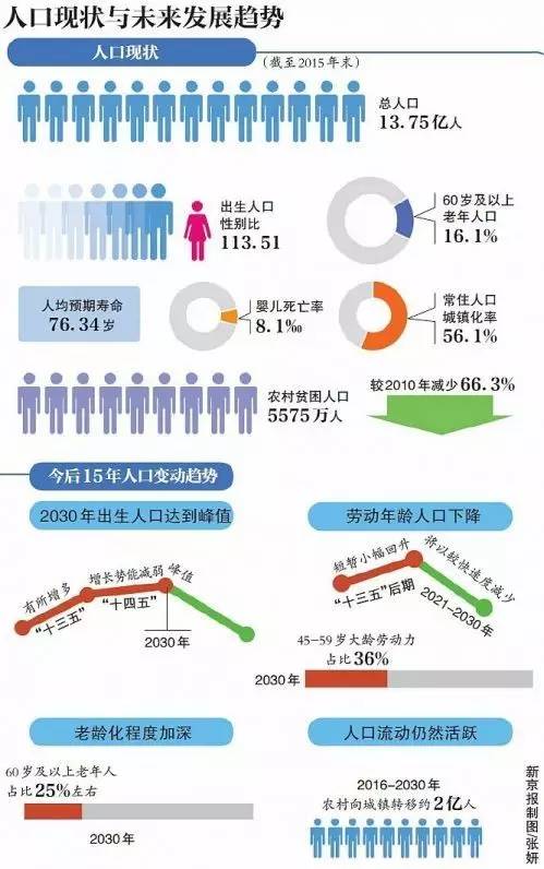 辽宁2030老年人口_辽宁舰(3)