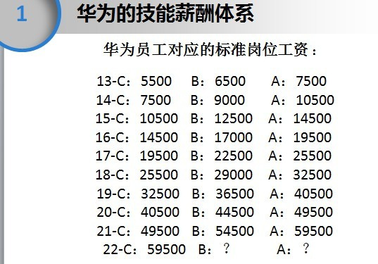 任正非领导的华为公司是如何激励员工的?