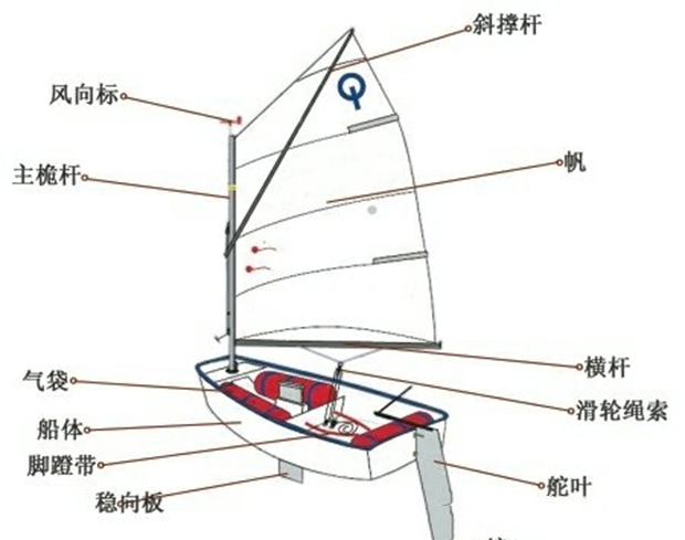 青岛奥帆基地帆船体验活动策划方案