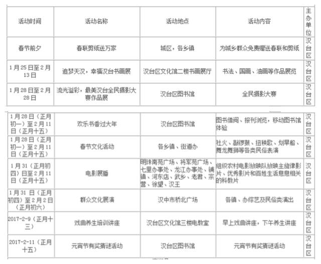 城固县和南郑区的gdp_南郑区规划图