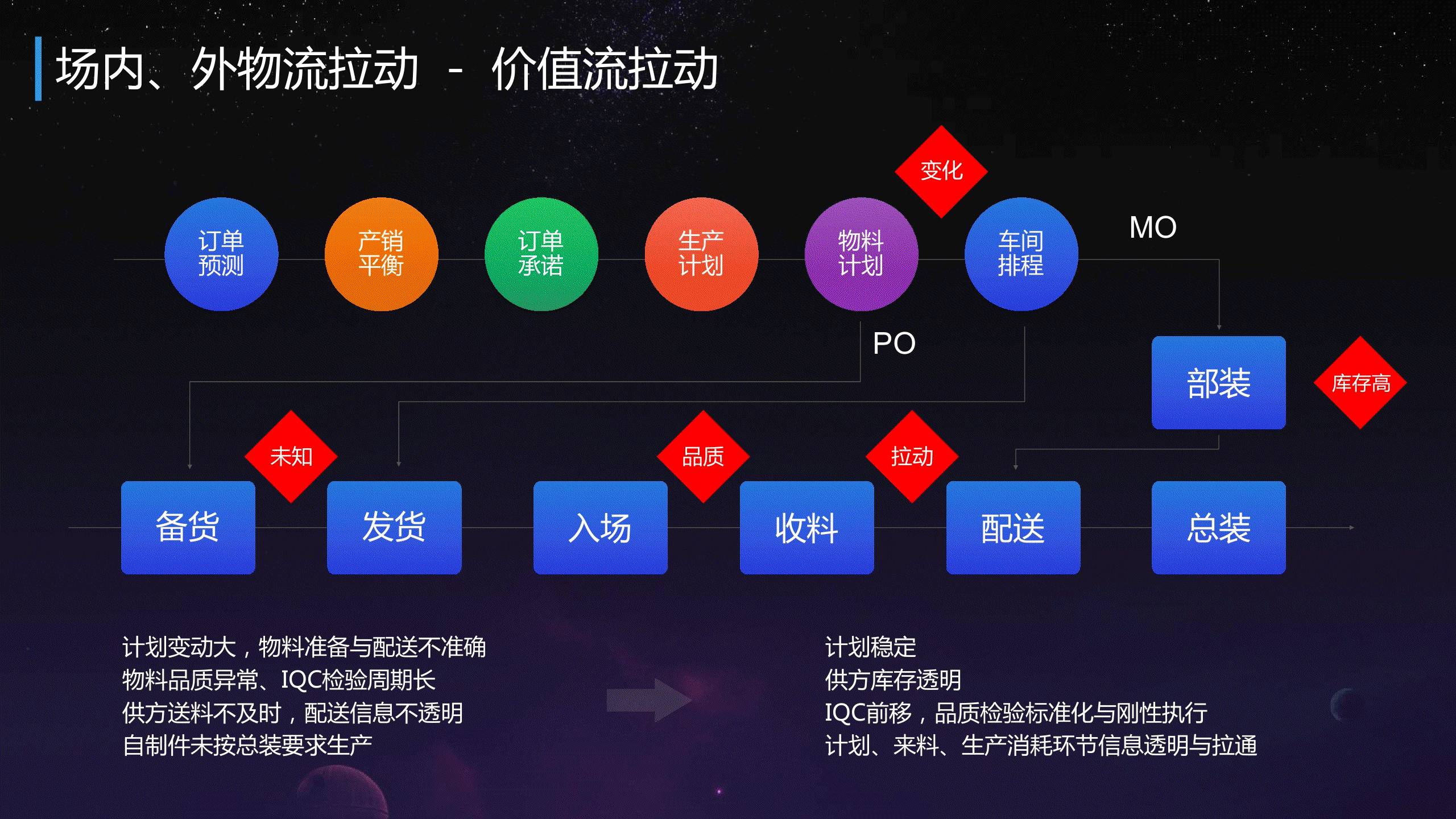 28页超赞PPT解读美的集团供给链信息化！