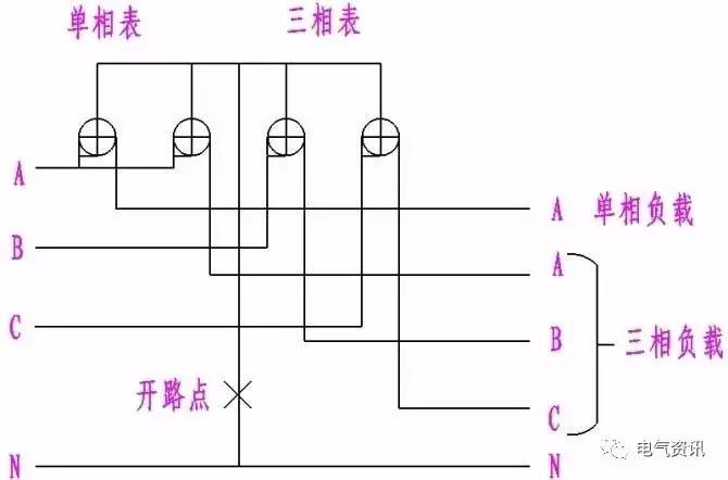 例2某三相四线用户采用三只单相电能表计量,后来又在a相并接一个单相