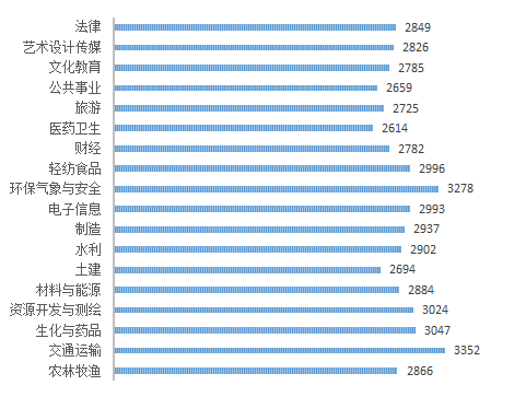 有效样本的人口统计学_结婚证图片样本(2)