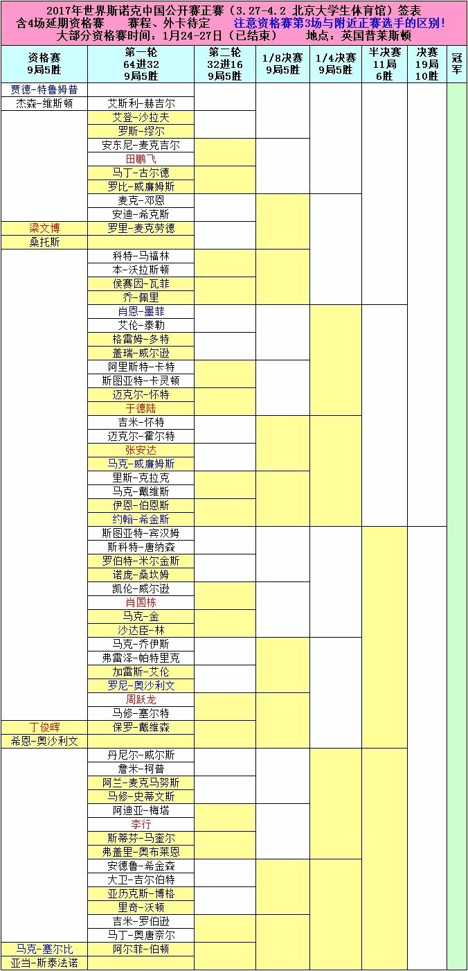 2018中国斯诺克公开赛赛程时间表